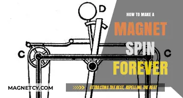 Perpetual Motion: The Fascinating Science Behind Spinning Magnets