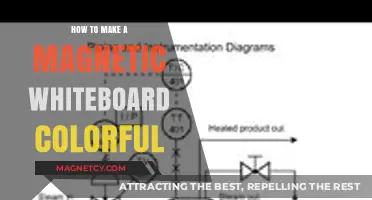 Vibrant Ideas: Transforming Your Magnetic Whiteboard with Color