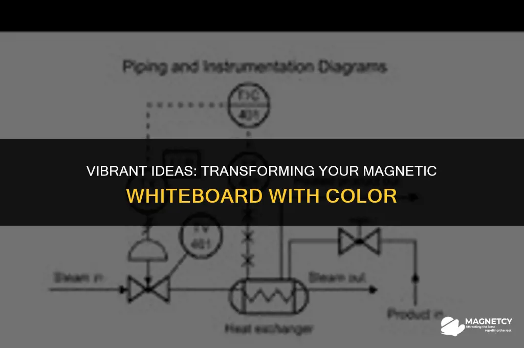how to make a magnetic whiteboard colorful