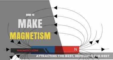 Unlocking the Secrets of Magnetism: A Comprehensive Guide