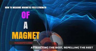 Exploring Magnetism: A Guide to Measuring Magnetic Field Strength