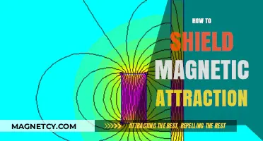 Effective Strategies to Shield Magnetic Attraction in Practical Applications