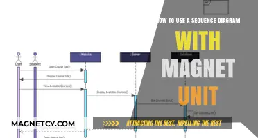 Mastering Sequence Diagrams with Magnet Units: A Practical Guide