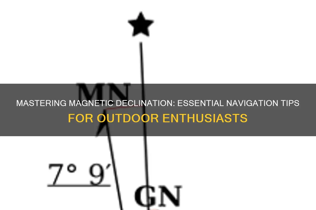 how to use magnetic declination