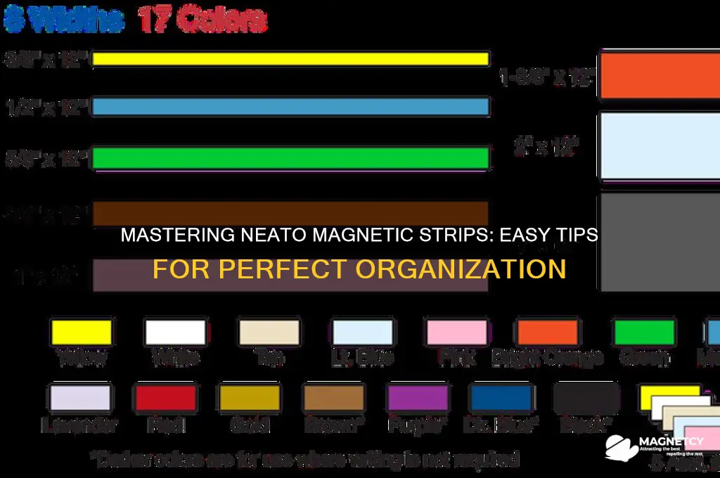 how to use neato magnetic strip