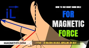 Mastering Magnetic Force: A Guide to Using the Right-Hand Rule