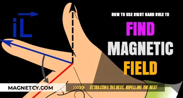 Mastering the Right Hand Rule: A Guide to Finding Magnetic Fields