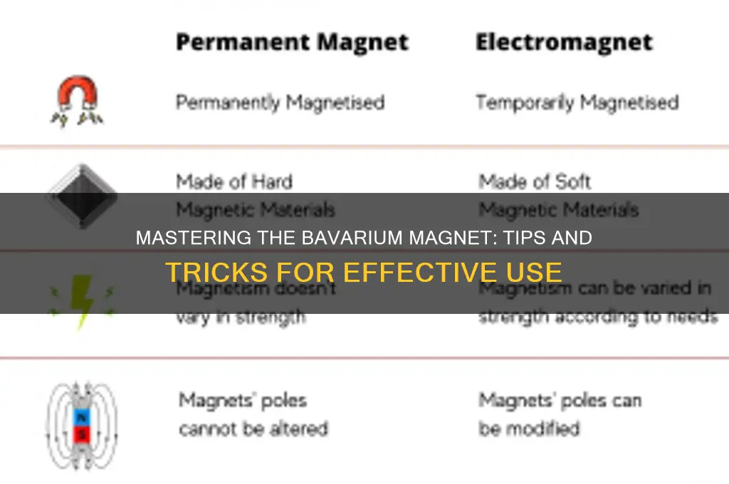 how to use the bavarium magnet