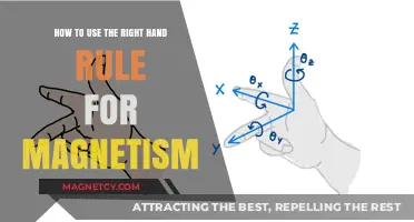 Mastering Magnetism: Applying the Right-Hand Rule with Precision
