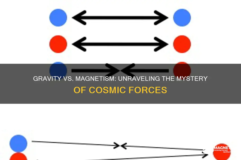 is gravity a magnetic attraction