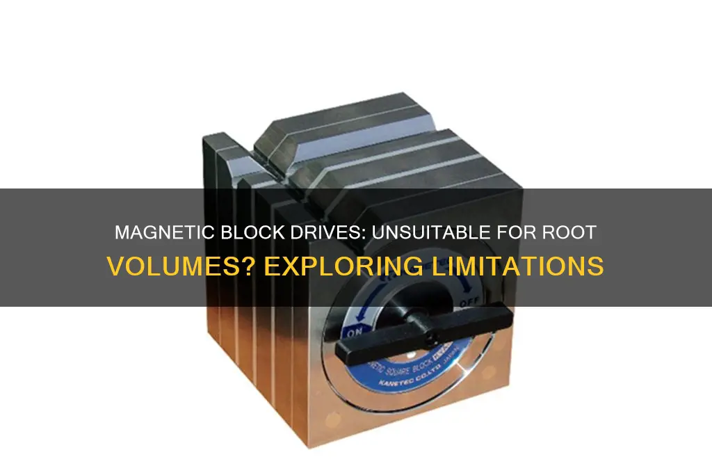 is magnetic block drives can