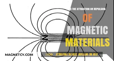 Magnetic Forces: Unraveling the Mystery of Attraction and Repulsion