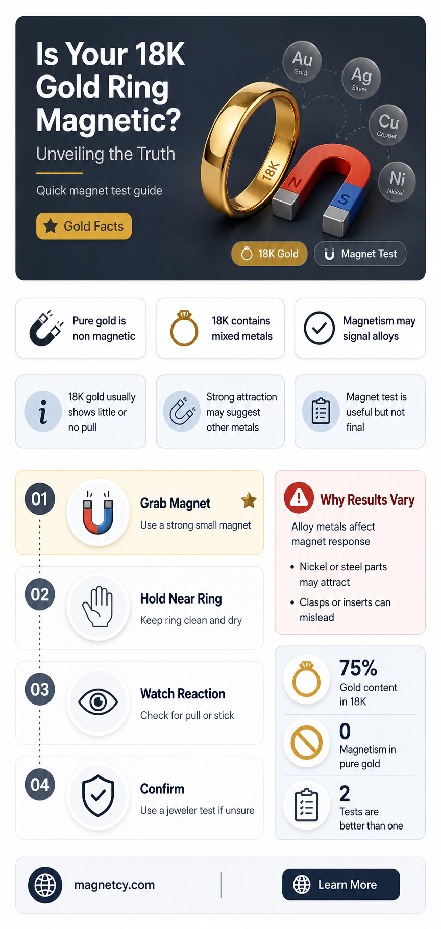 can 18k gold ring be magnetic