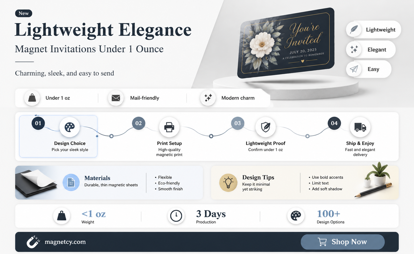 are magnet invites less than 1 oz