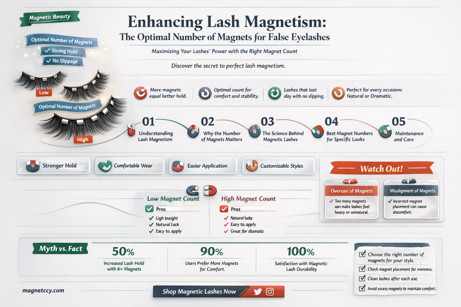 are 5 magnets per magnetic false eyelashes better than 3