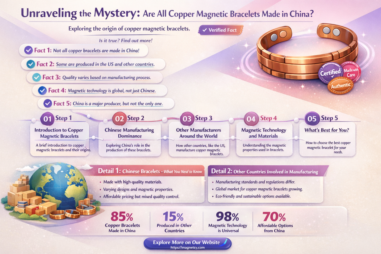 are all copper magnetic bracelets made in china