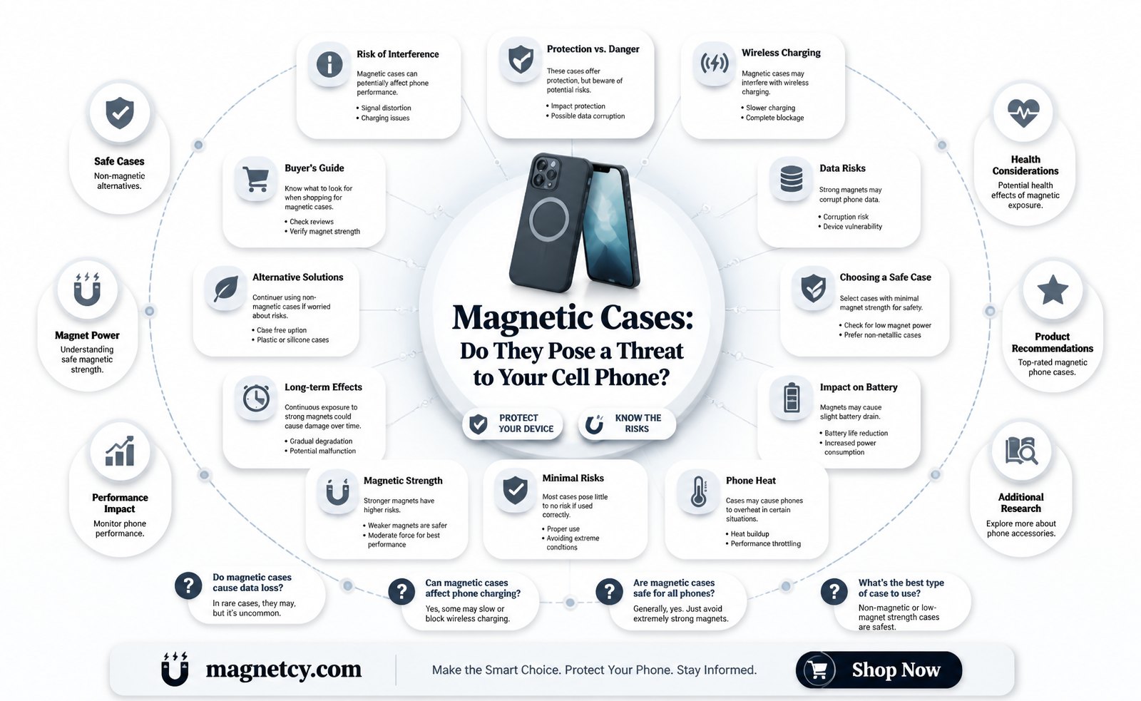 are cases with magnets bad for cell phones