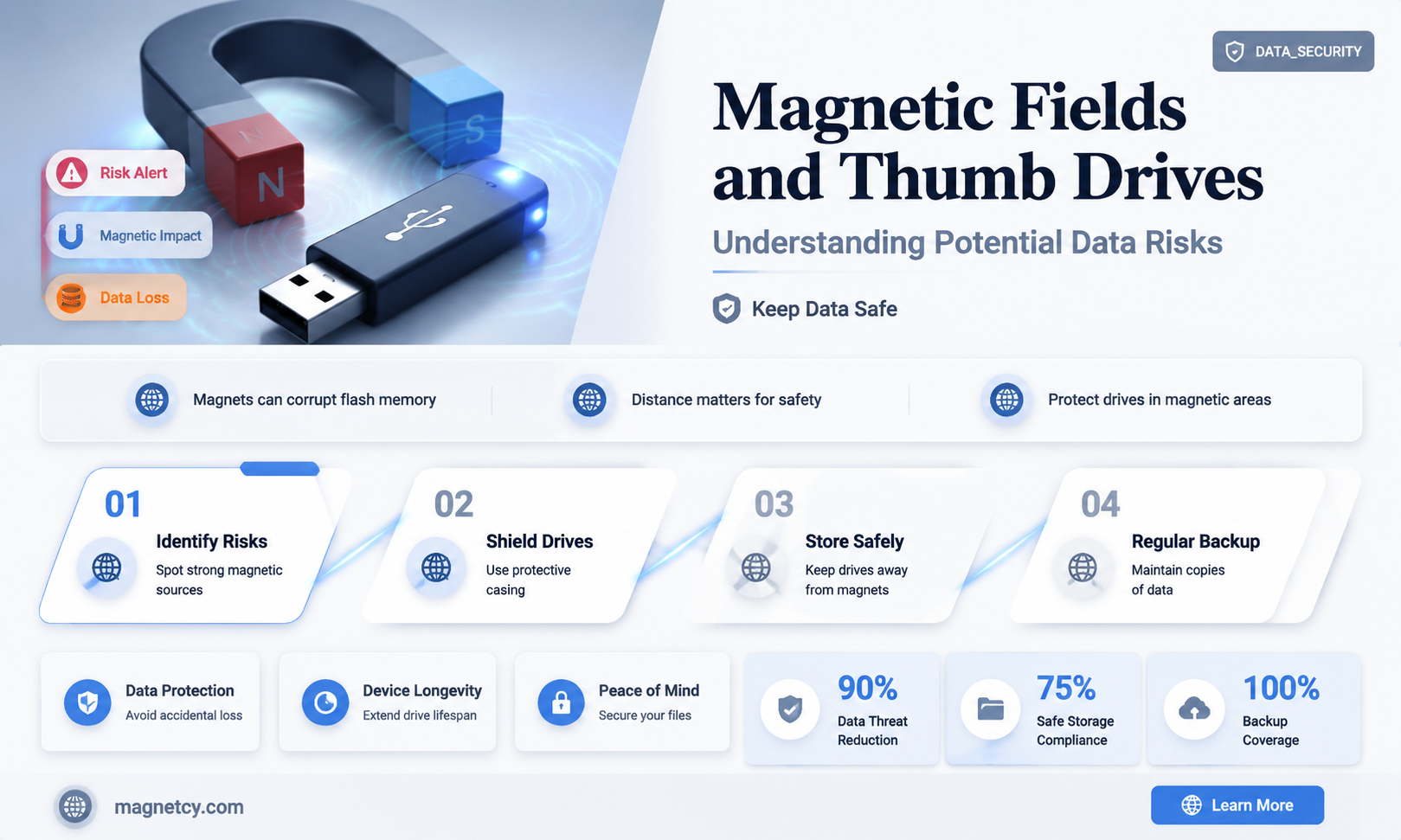 are thumb drives susceptable to damage from magnets