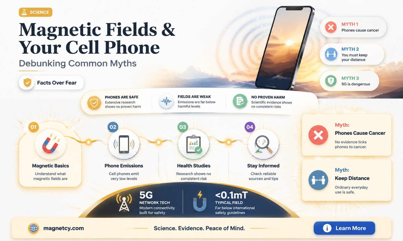 are magnets bad for your cell phone