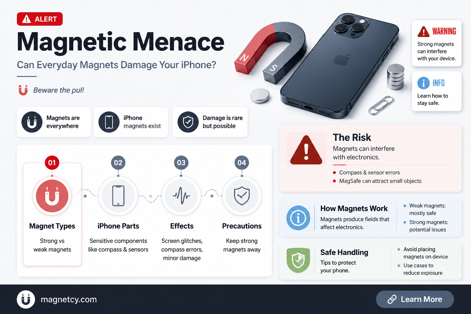 are ordinary magnets powerful enough to destroy i phones