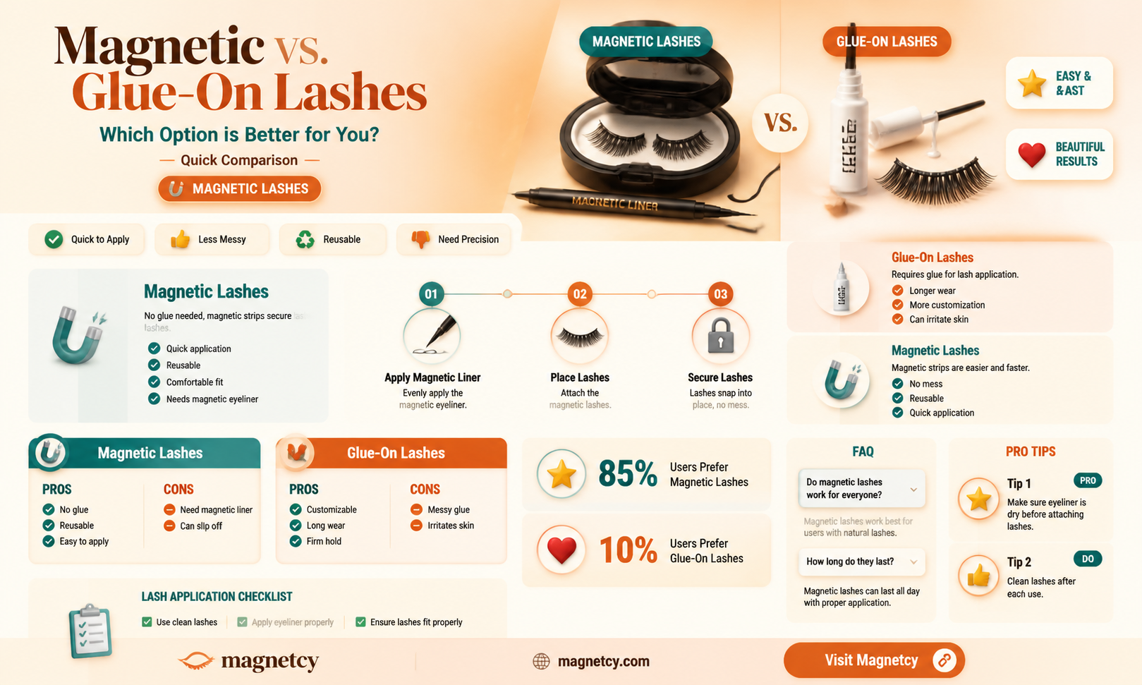 are glue on or magnetic lashes better