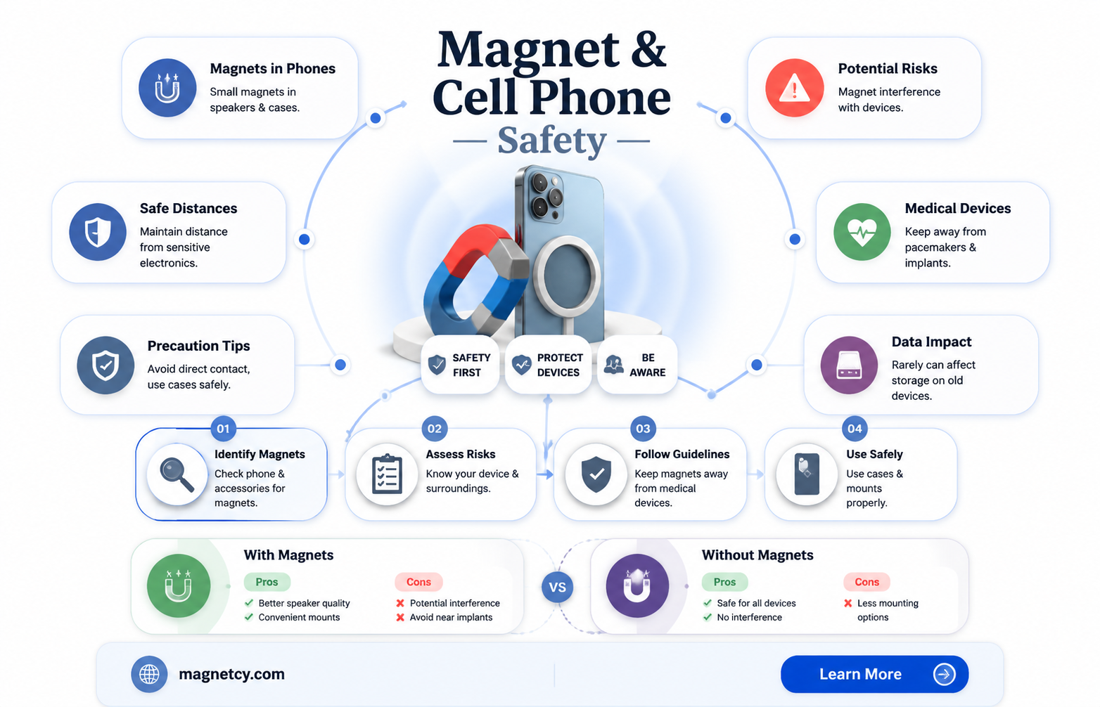 are magnets safe when near cell phones