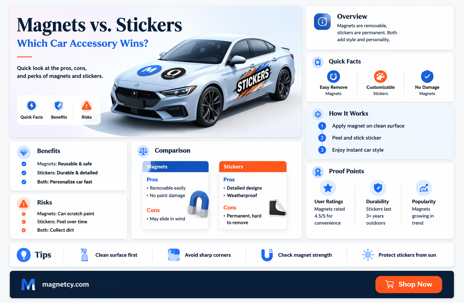 are car magnets better than bumper stickers