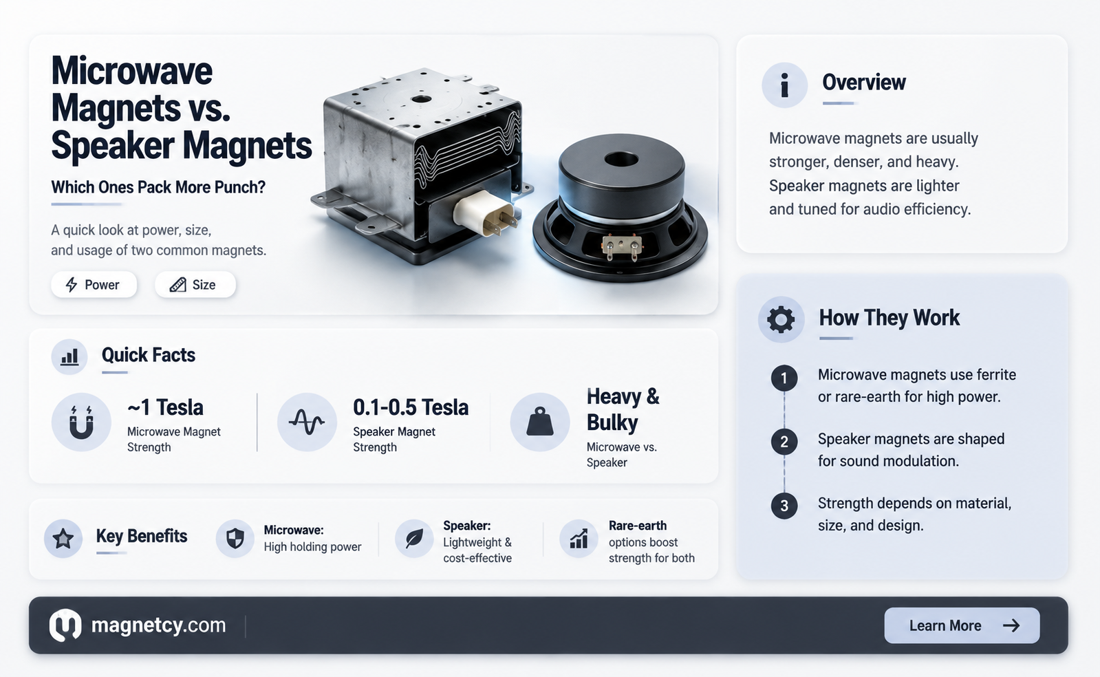 are magnets in microwaves more powerful than speaker magnets
