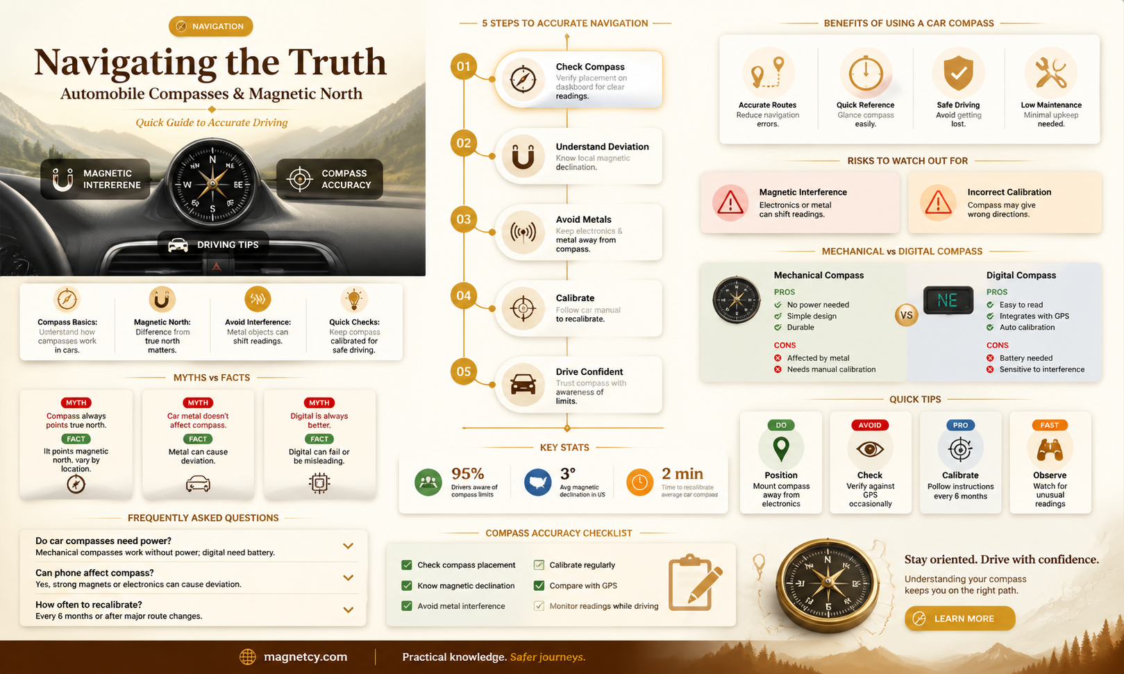 are automobile compasses true or magnetic north