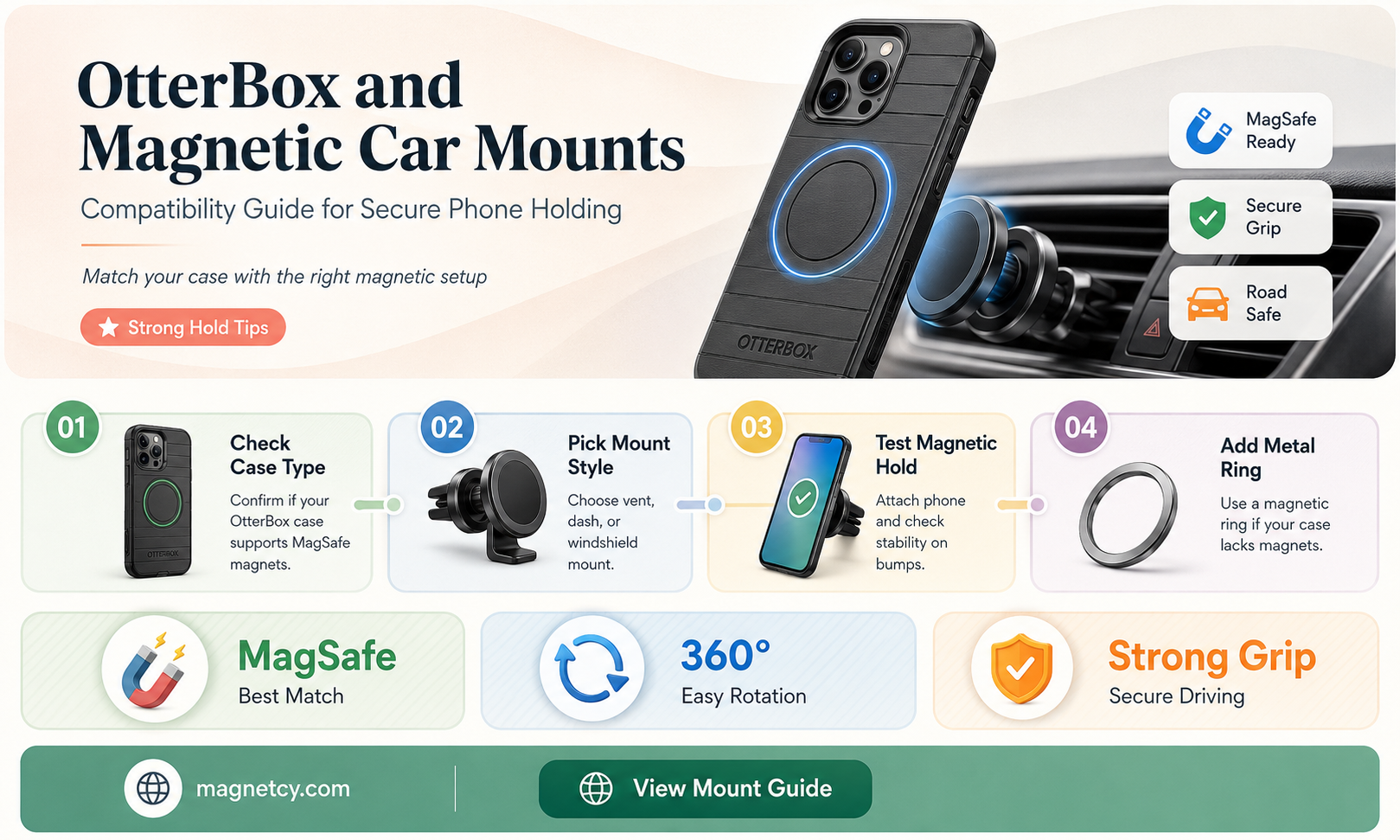 can a car phone magnetic mount work with an otterbox