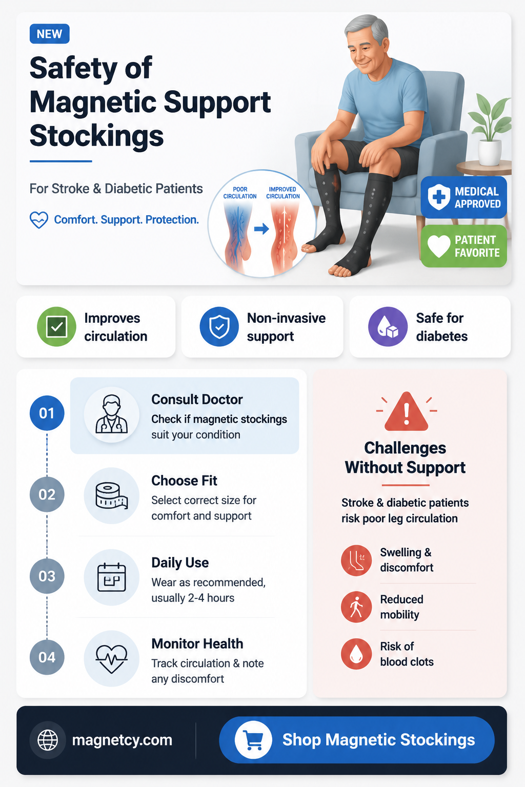 are magnetic support stockings safe for stroke and diabetic people