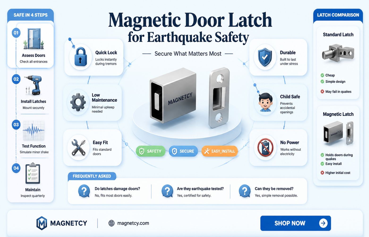 are magnetic door latches good for earthquakes