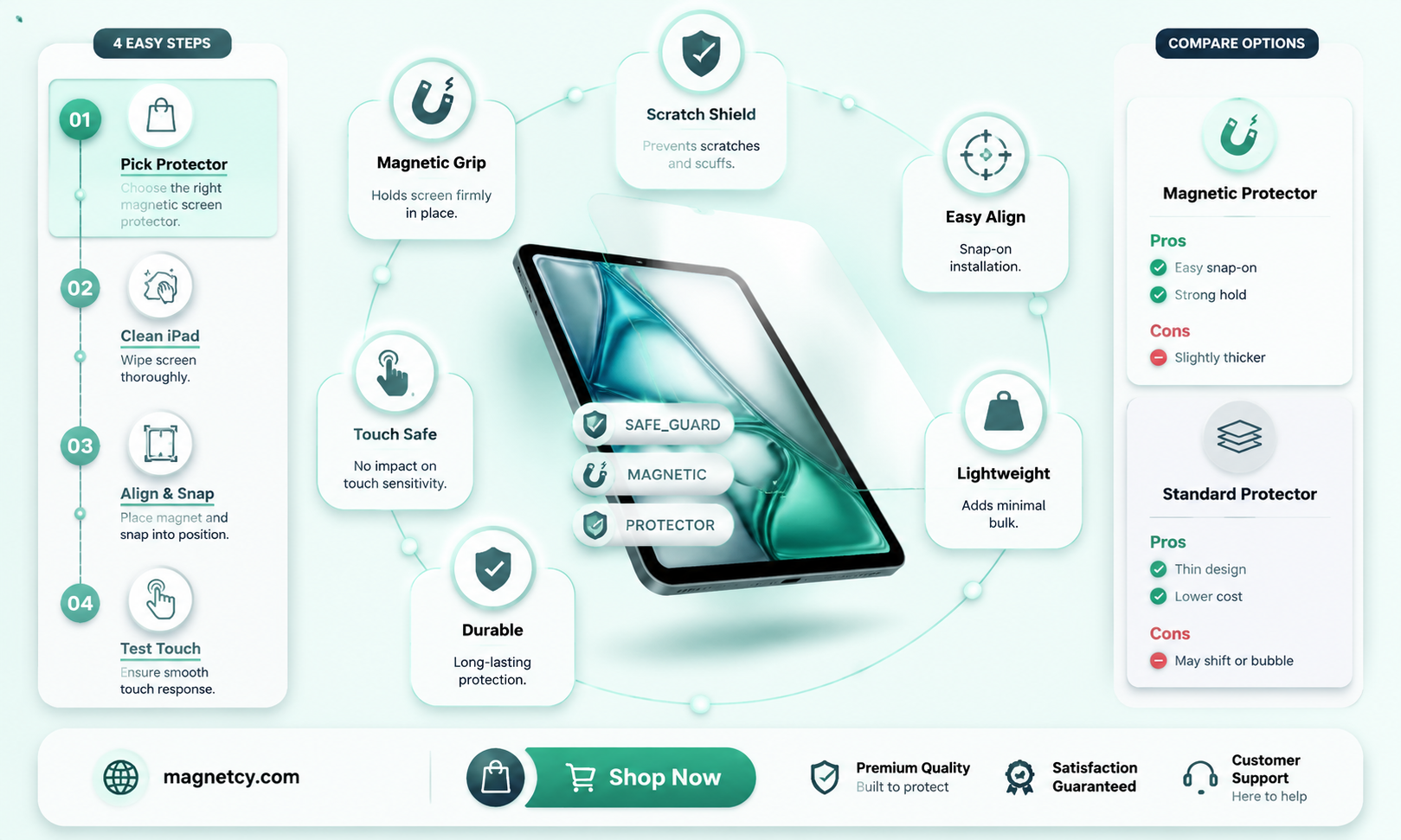 are magnetic screen protectors safe for ipad