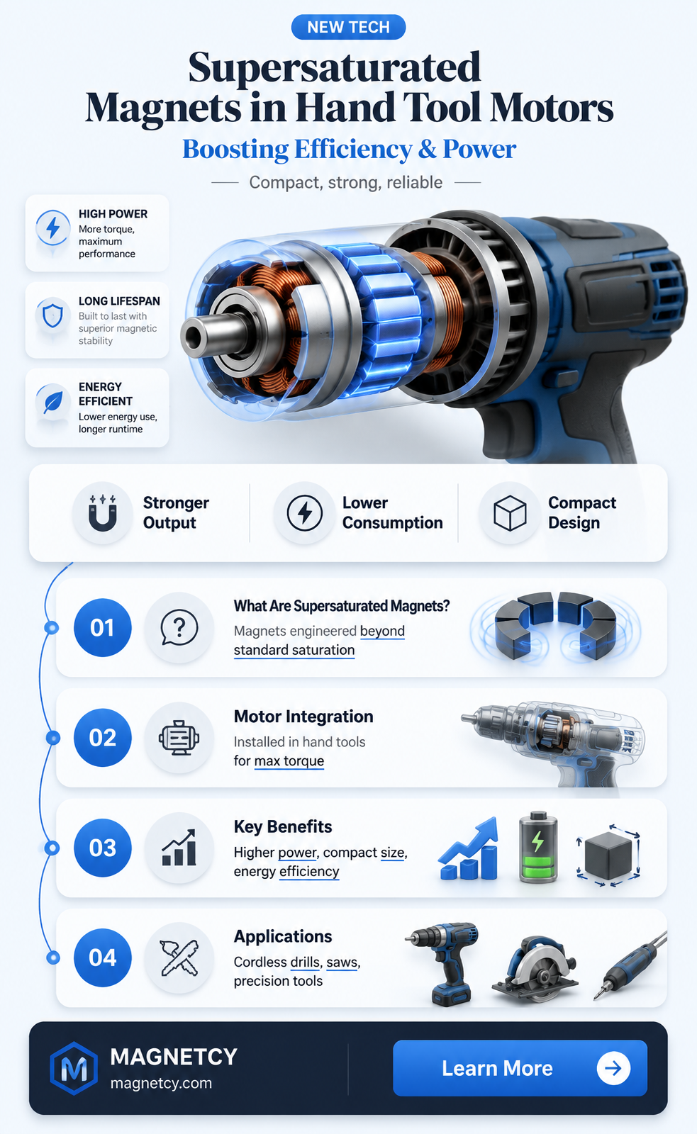 are supersaturated magnets used in motors for hand tools