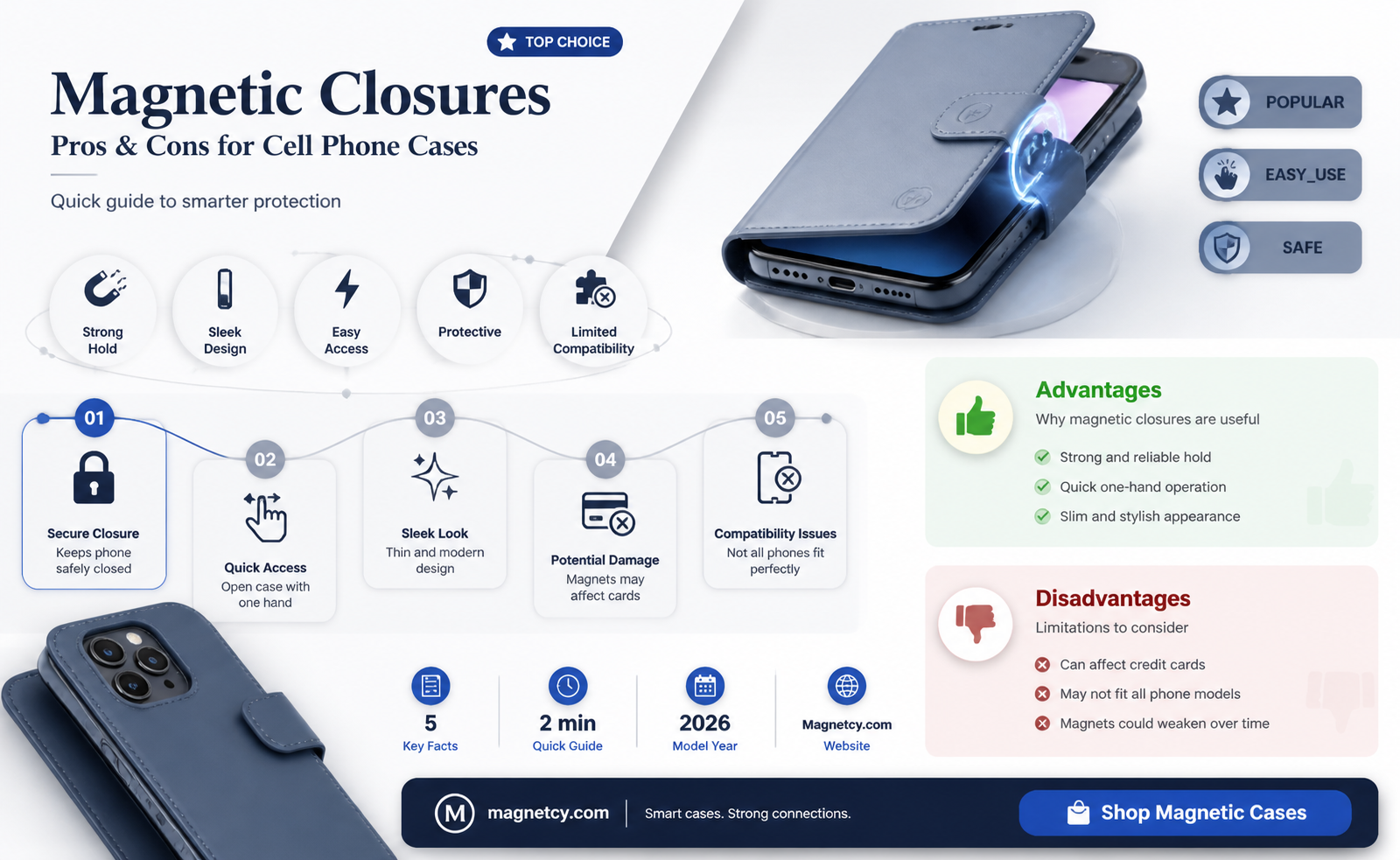 are magnetic closures bad on cell phone cases