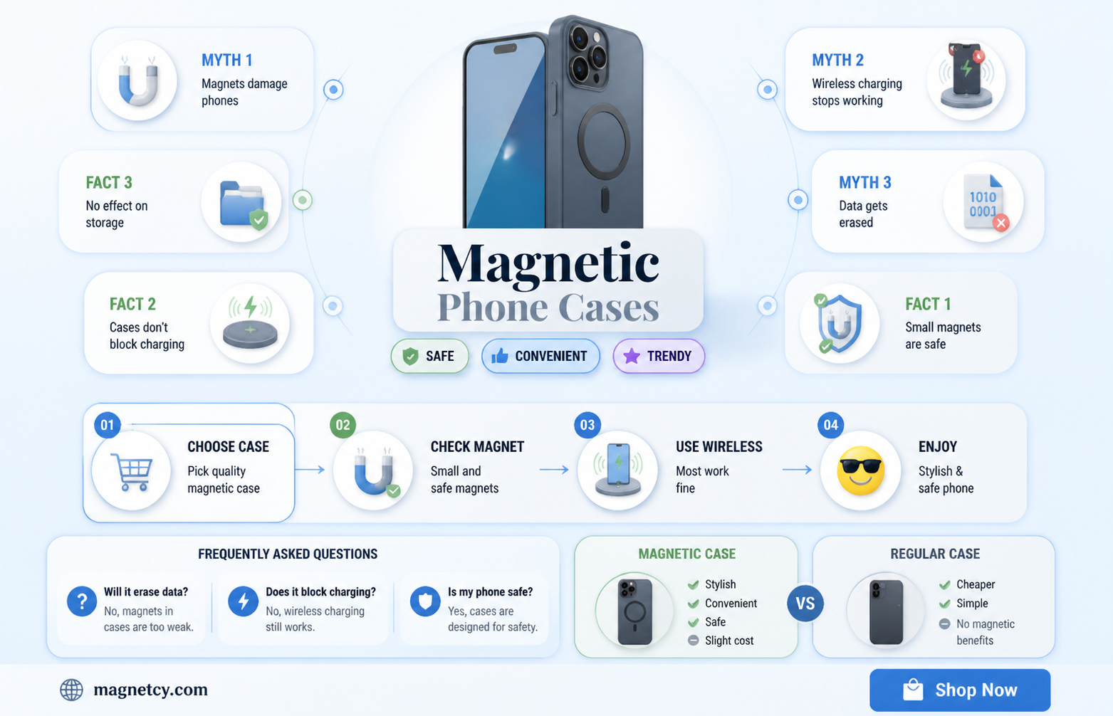 are magnetic cases bad for your phone