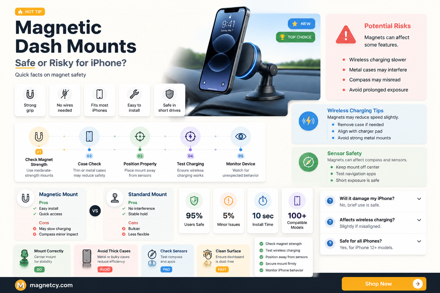 are magnetic dash mounts bad for your iphone