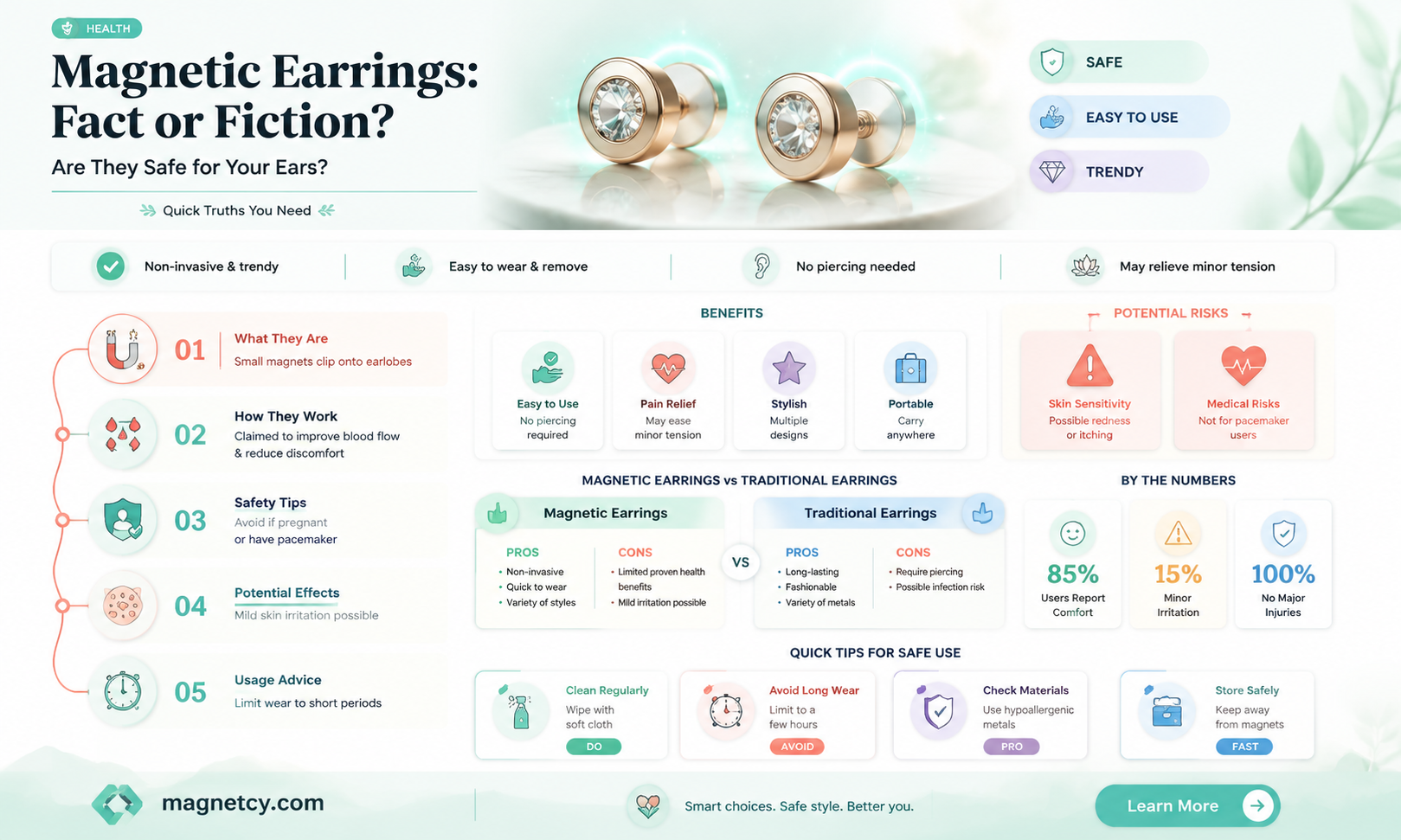 are magnetic earrings bad for your ears