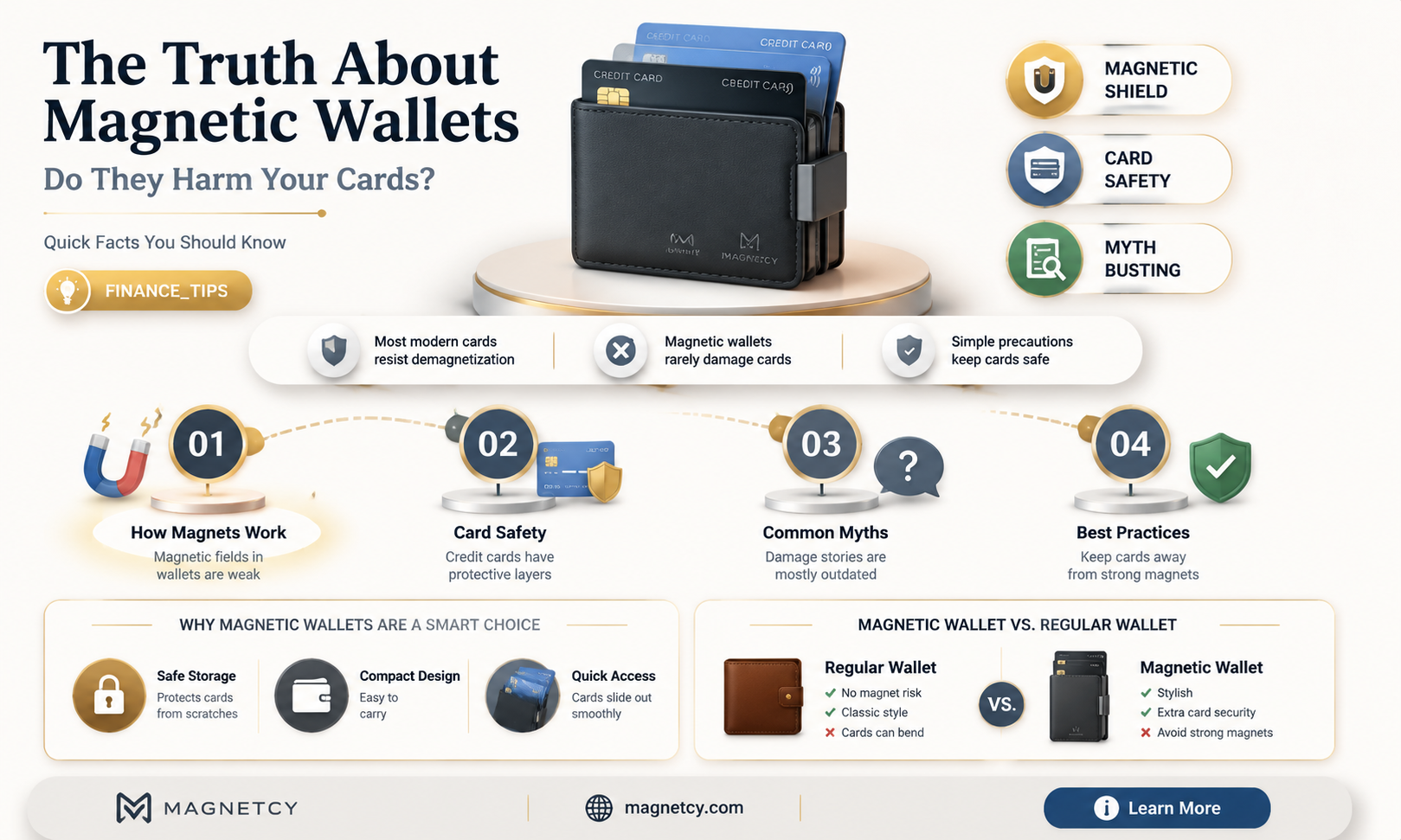 are magnetic wallets bad for credit cards