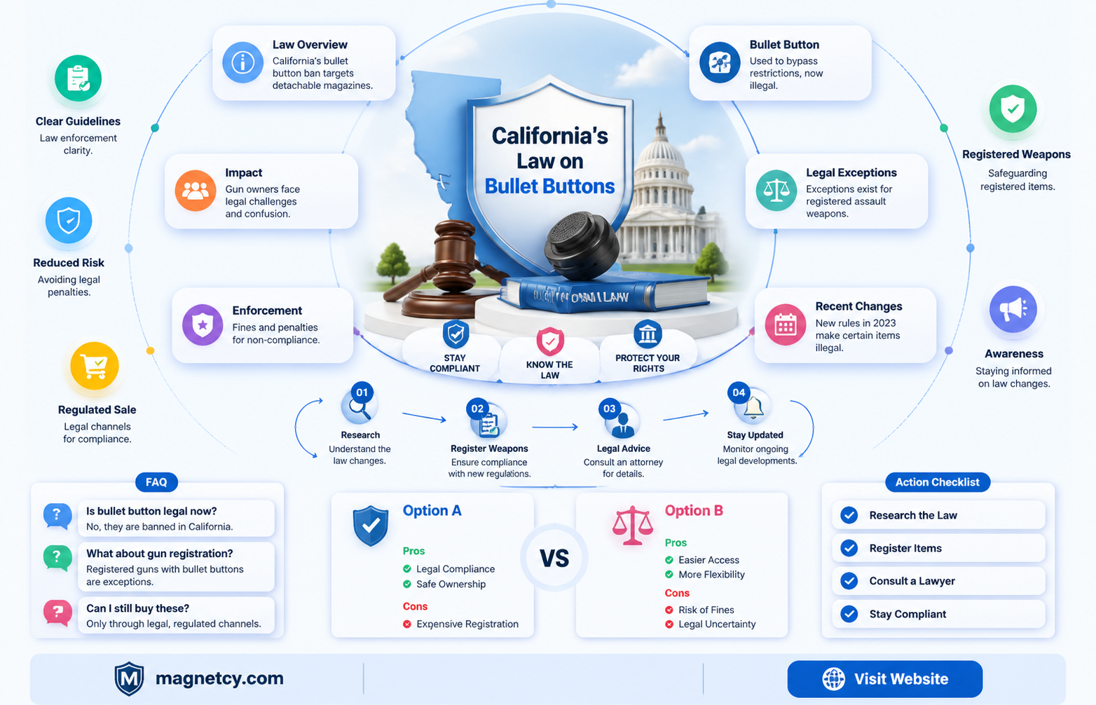 are bullet button magnets legal in california