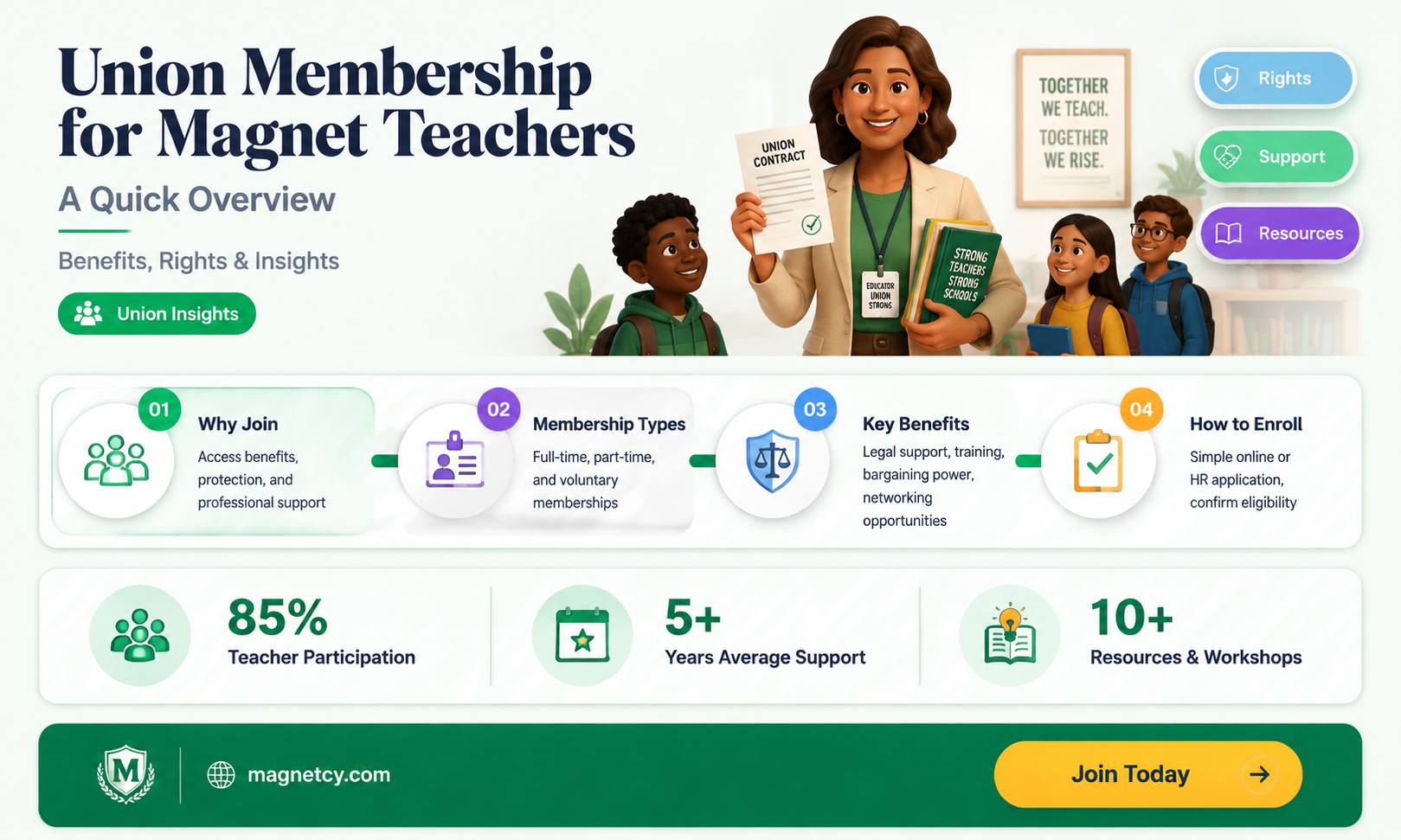 are magnet school teachers a part of the teacher union