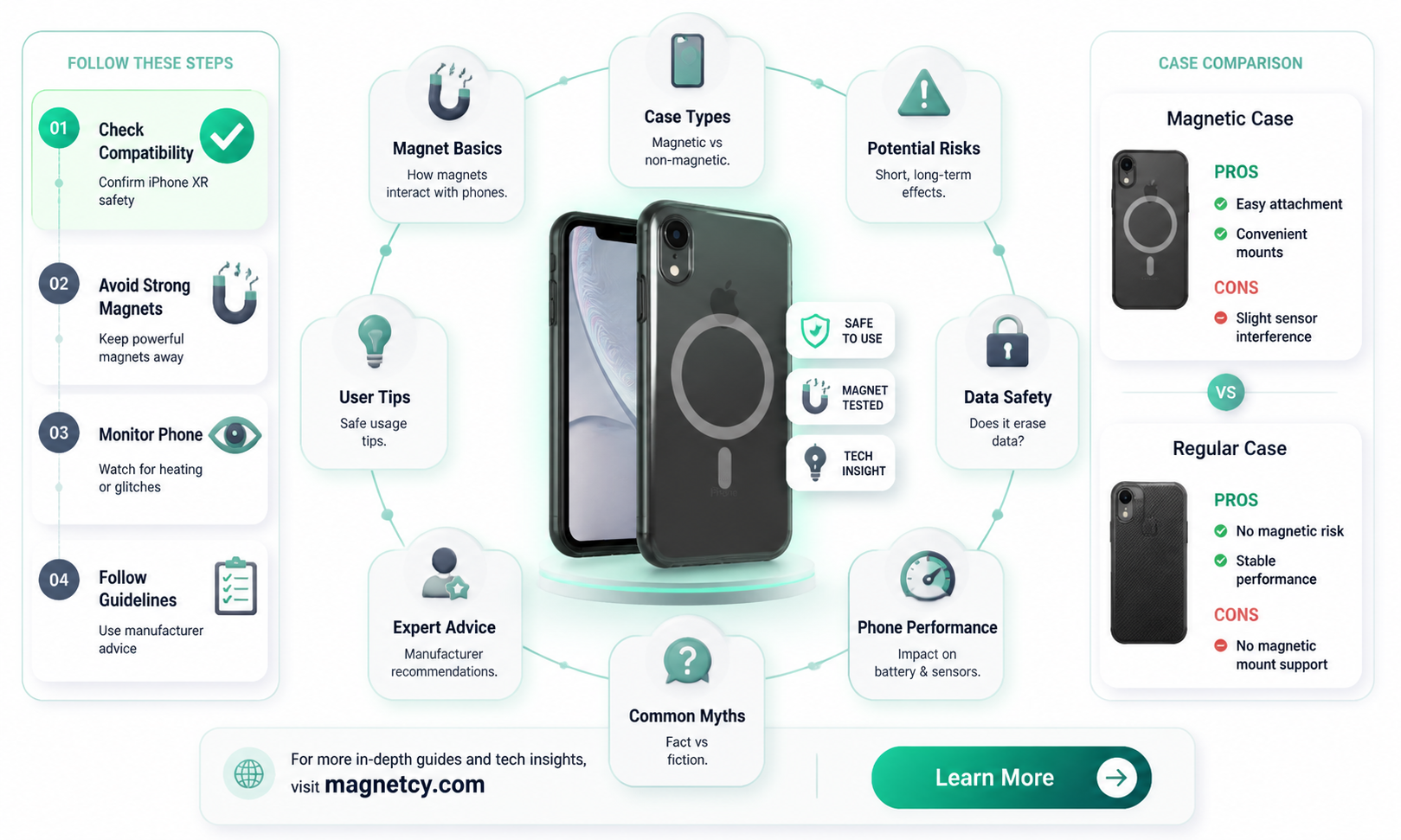 are magnetic cases bad for iphone xr
