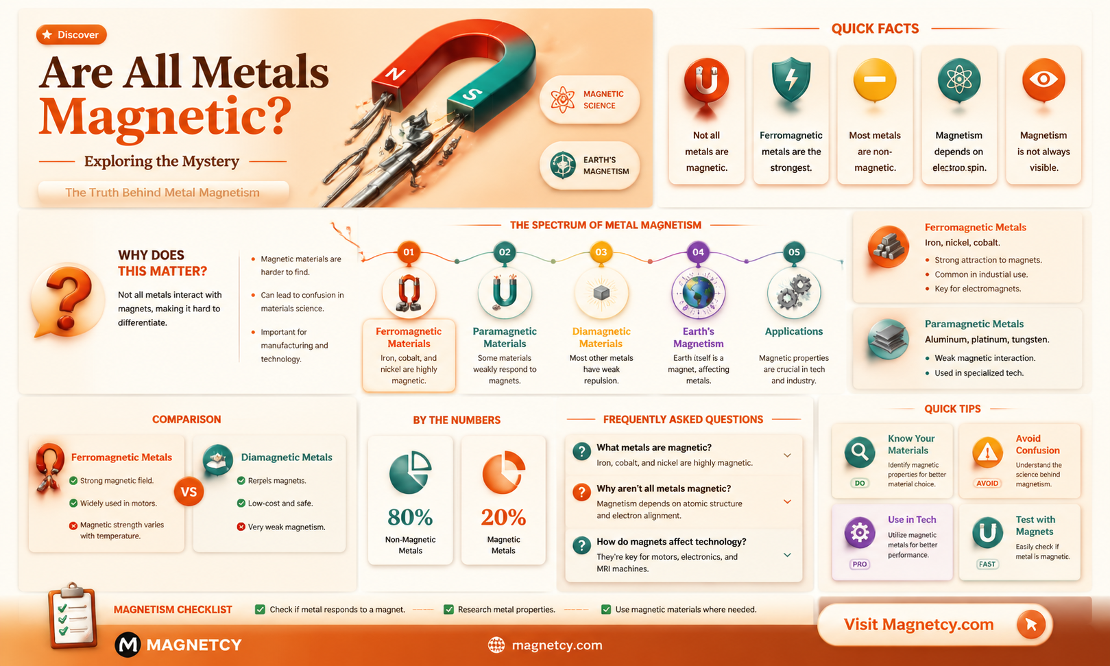 are all metals magnetic yes or no