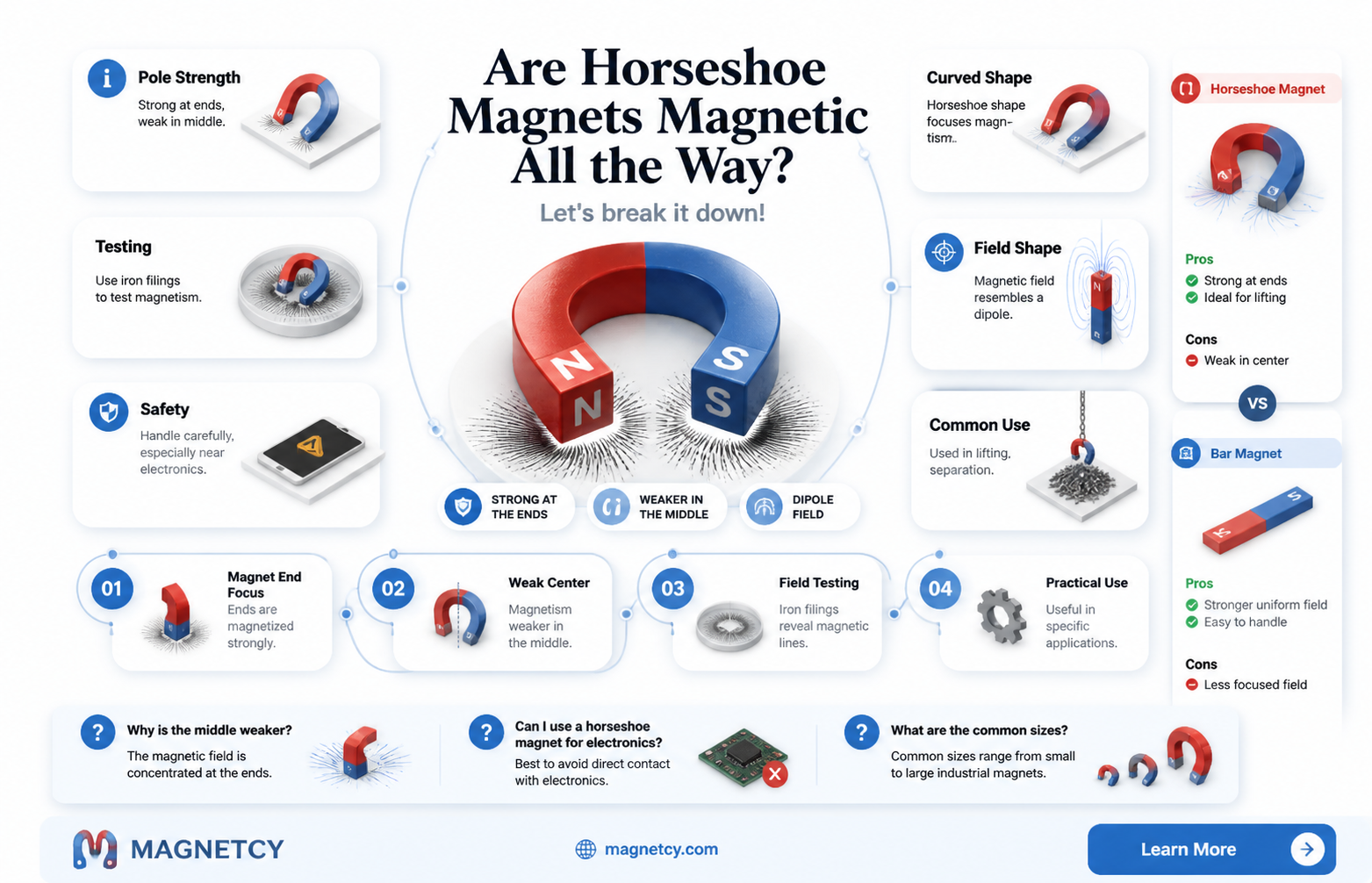 are horse shoe magnets magnetic all the way