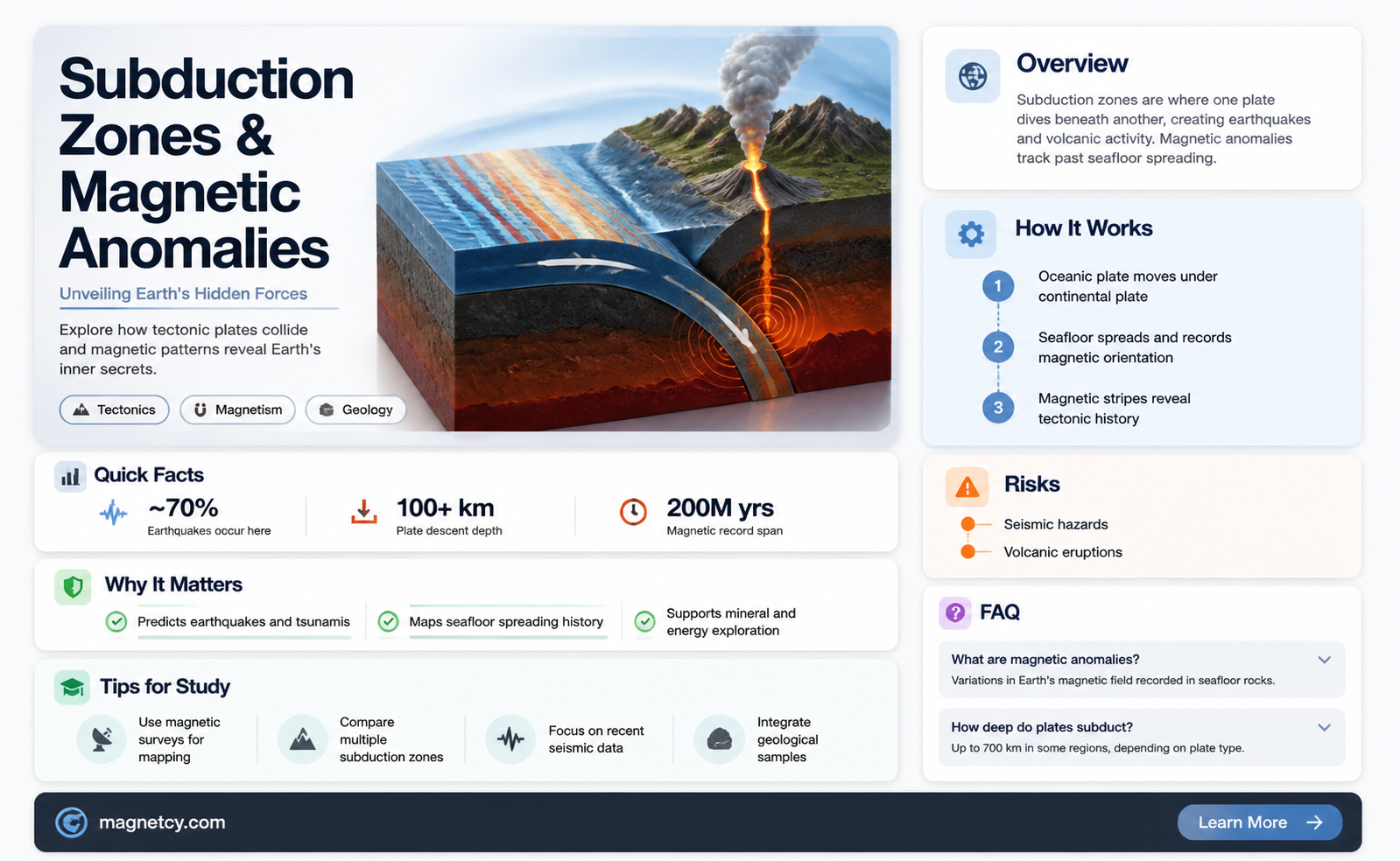 are magnetic anomalies caused by subduction zones
