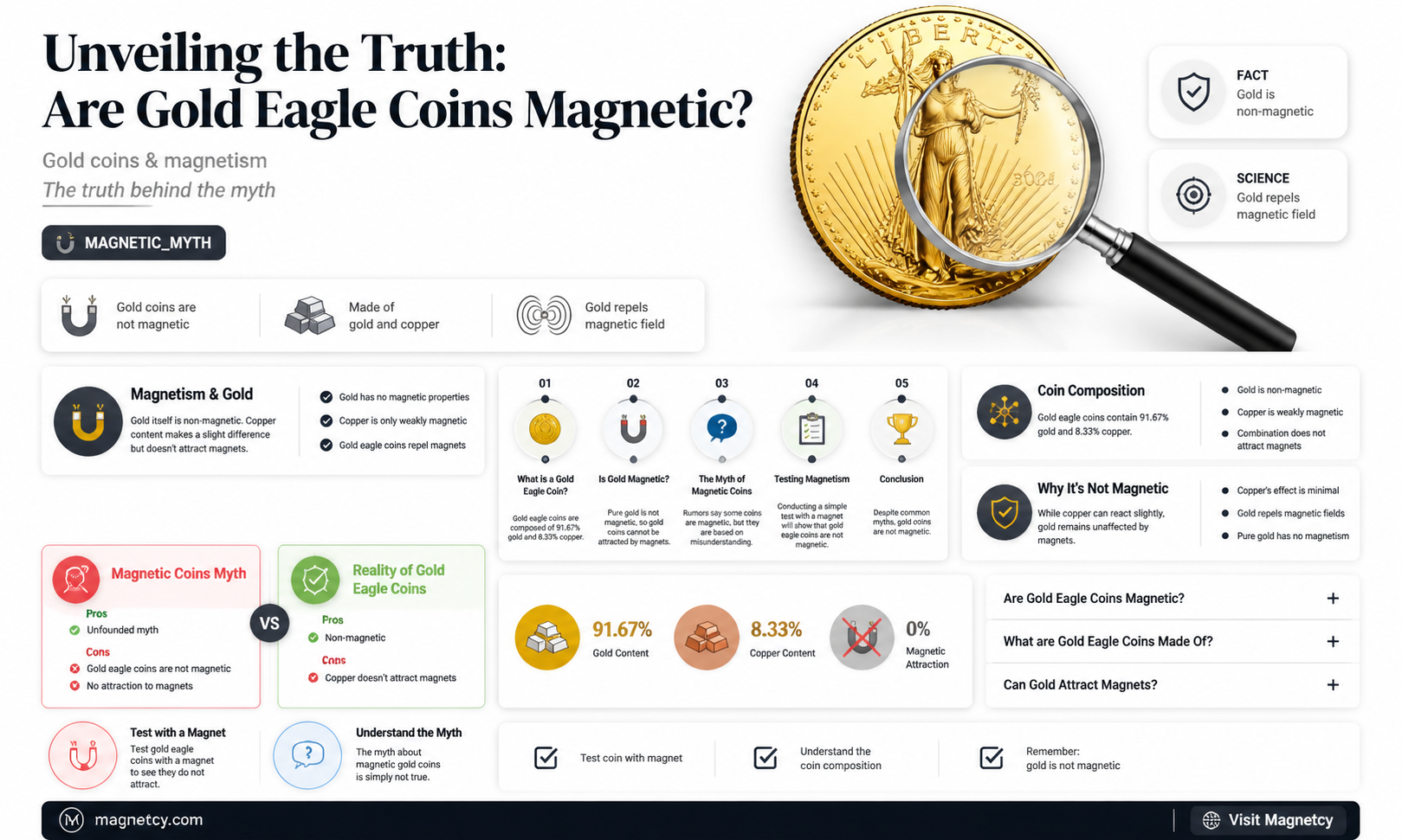 are gold eagle coins magnetic or not