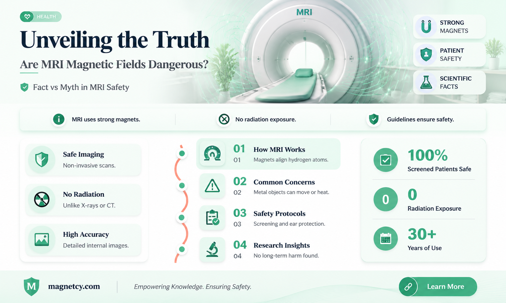 are mri magnetic fields dangerous