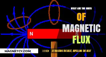 Understanding Magnetic Flux: A Guide to Its Units and Applications