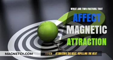 Magnetic Attraction: Key Factors Influencing Strength and Interaction