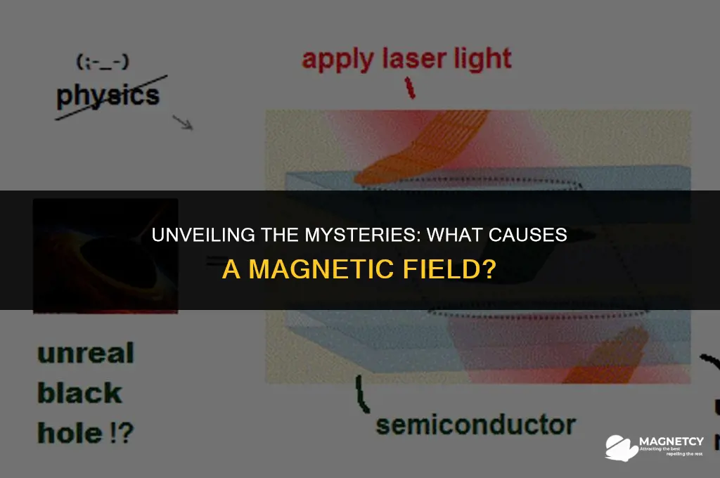 what causes a magnetic field